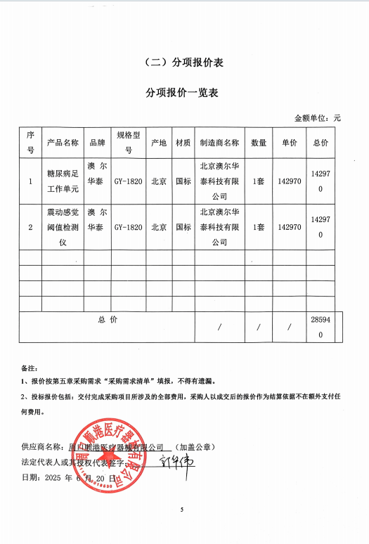 鄲城縣中醫(yī)院醫(yī)療設(shè)備購置項(xiàng)目成交公告